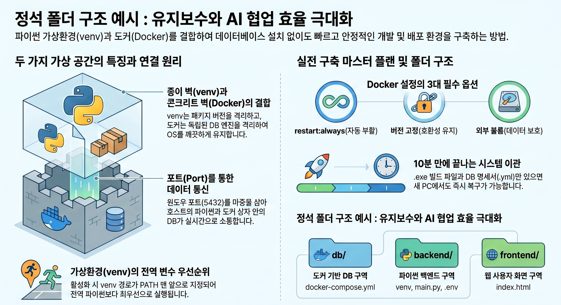 AI협업: Docker와 AI에이전트 관계