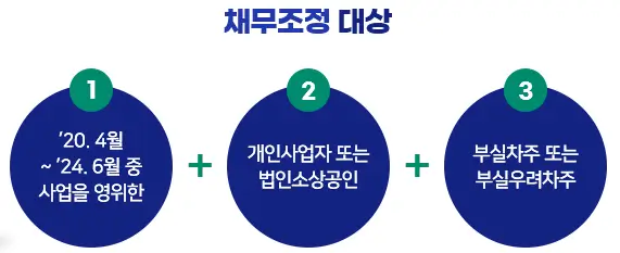 채무조정대상
