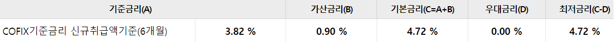 우리은행 청년맞춤형 전세대출