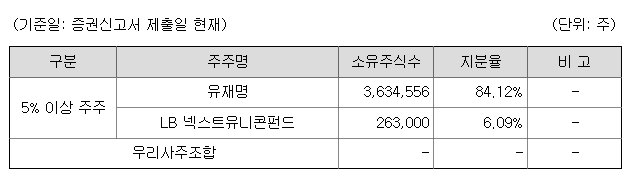 스튜디오미르 상장일