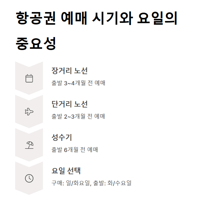 비행기 표 싸게 사는 방법
