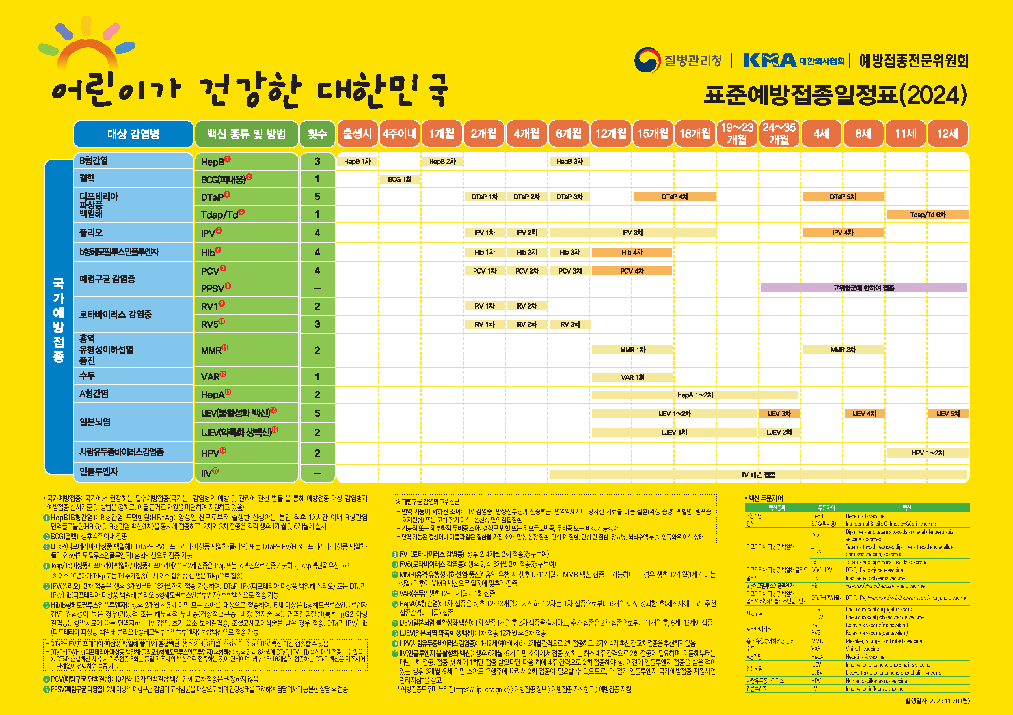 우리 아이의 건강을 지키는 첫걸음! 영유아 필수 예방접종 완벽 가이드