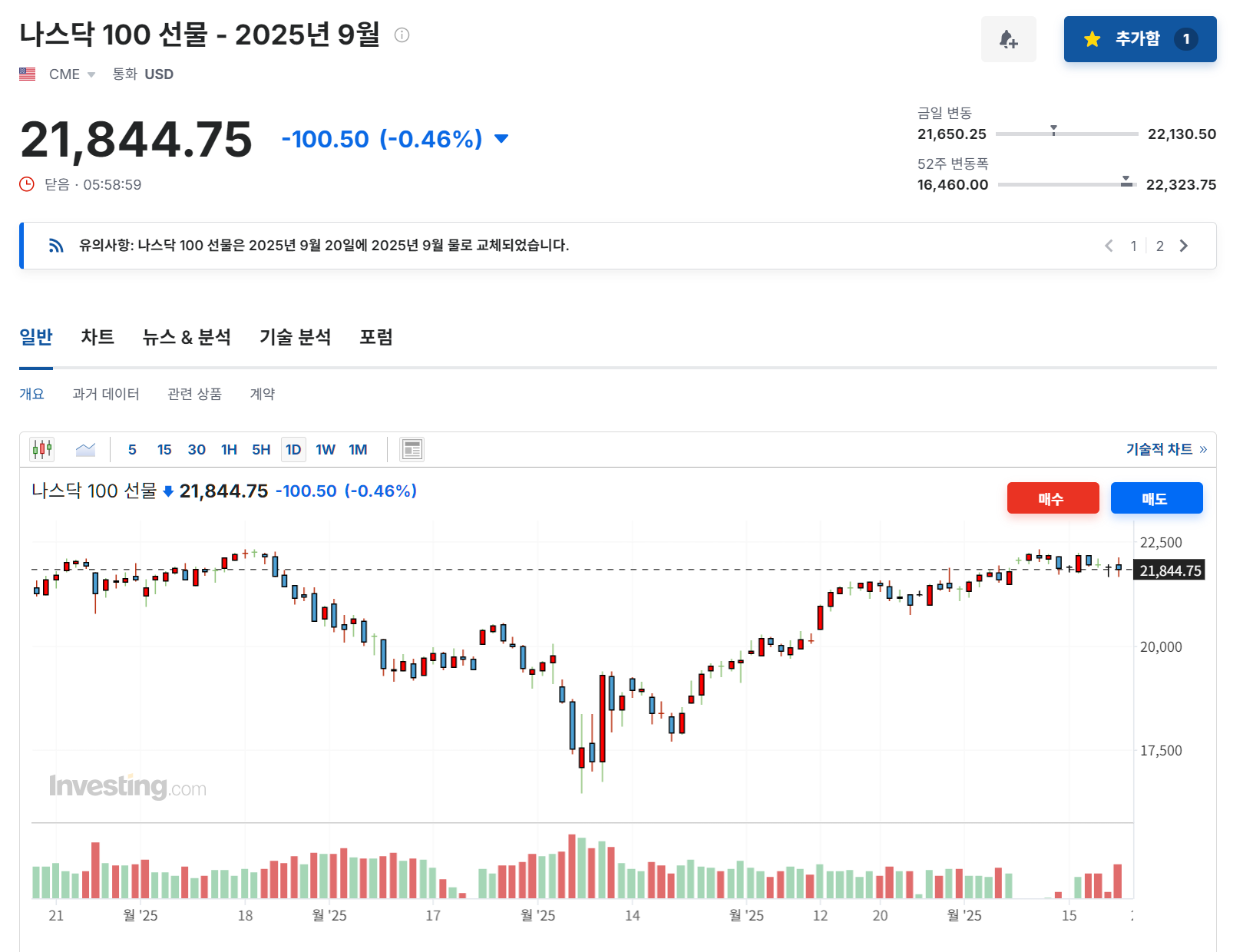 2025년 6월 20일 나스닥 100 선물 지수 흐름, 출처 : Investing.com