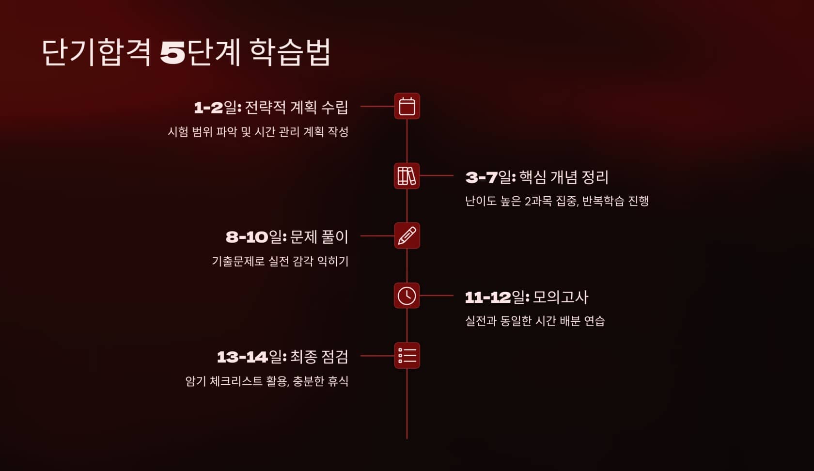 2025 - 펀드투자권유자문인력