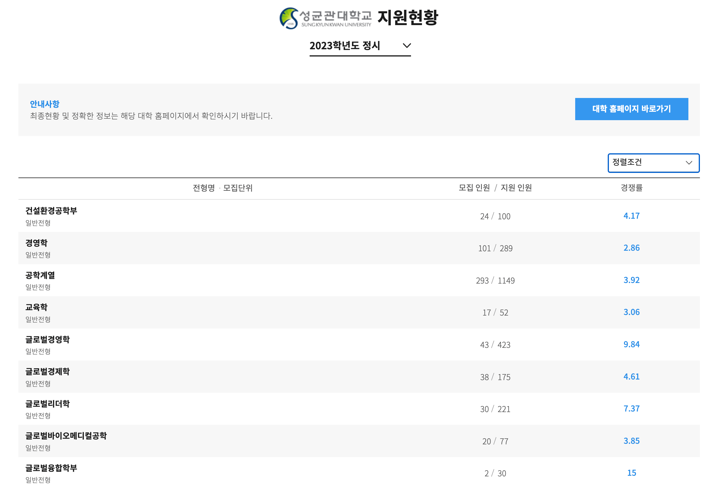 2023성균관대 정시 경쟁률