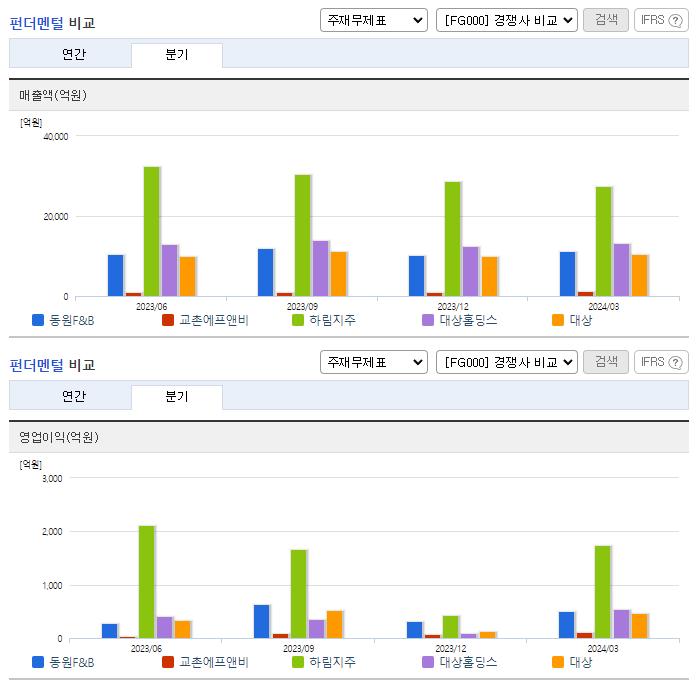 동원F&B_업종분석