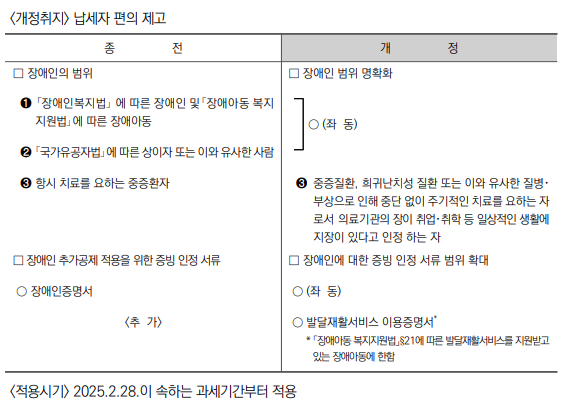 장애인 추가공제 대상 명확화 및 증빙인정 범위 확대