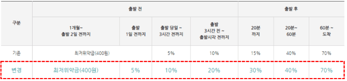 25년도 설 승차권 예매