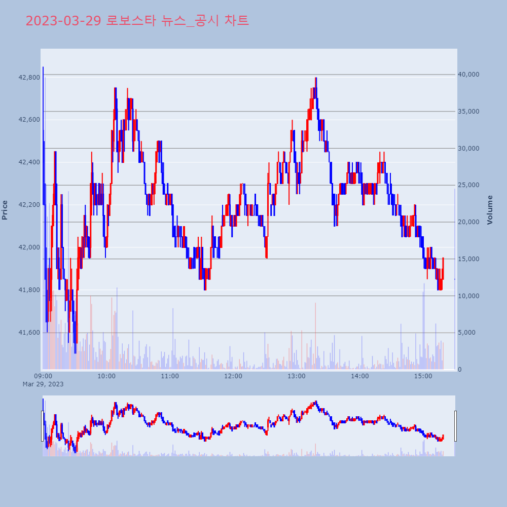 로보스타_뉴스공시차트
