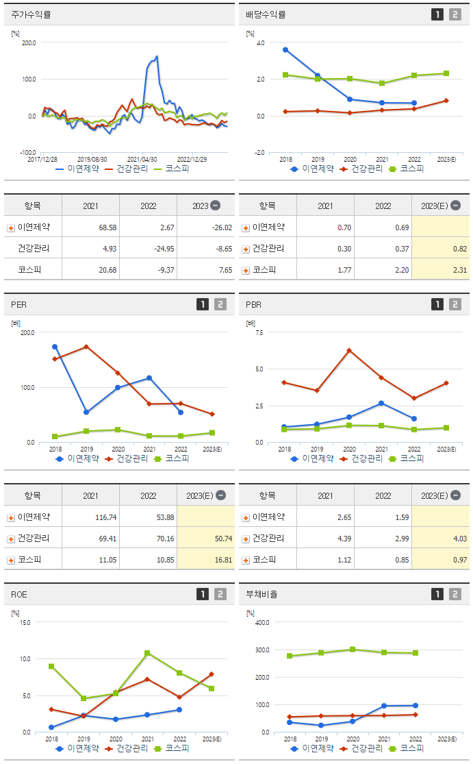 이연제약_섹터분석