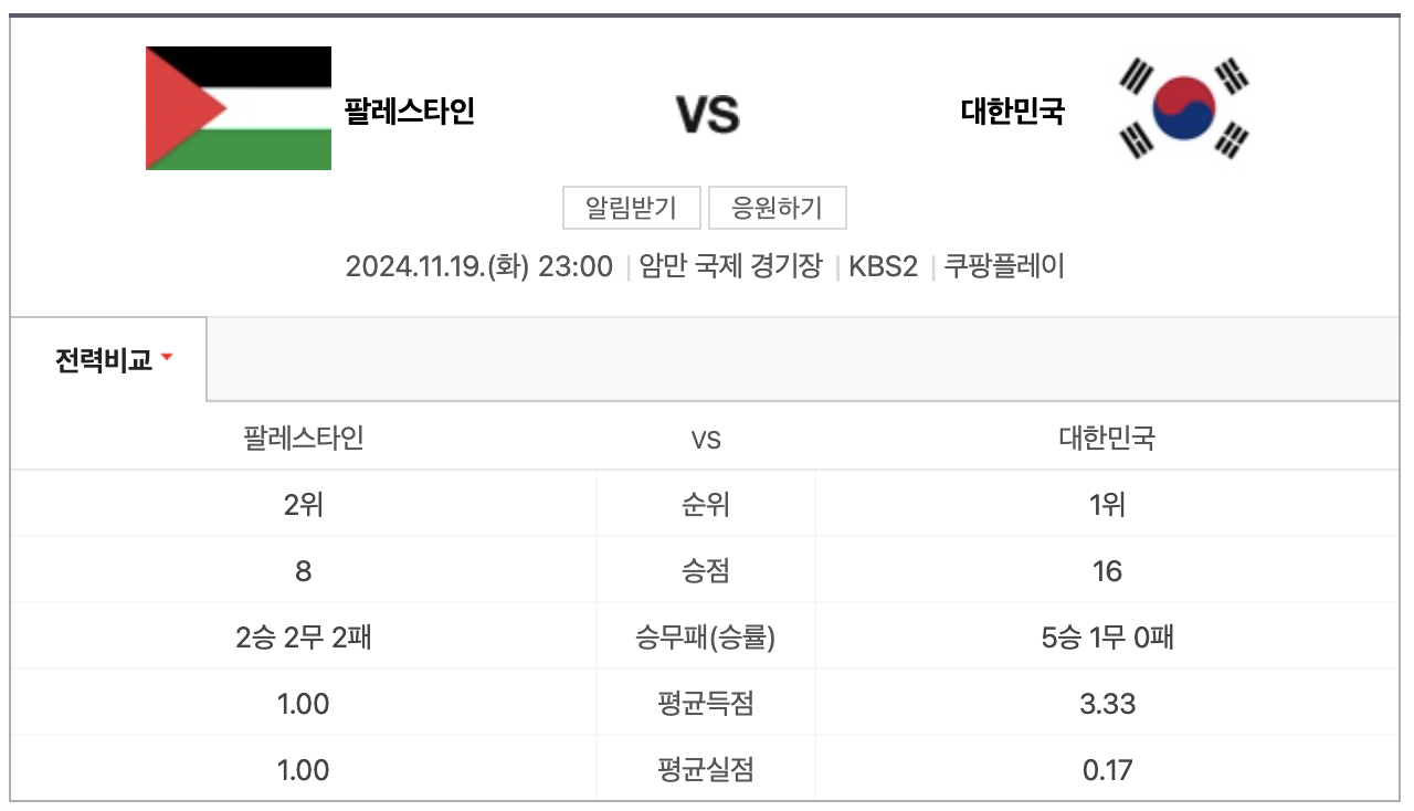 쿠웨이트전과 팔레스타인전: 경기 일정 및 관전 포인트