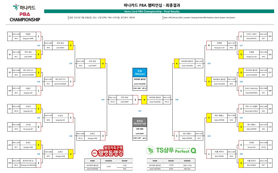 하나카드 PBA 챔피언십 최종 대진표