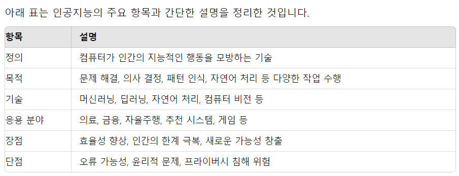 프롬프트 작성방법