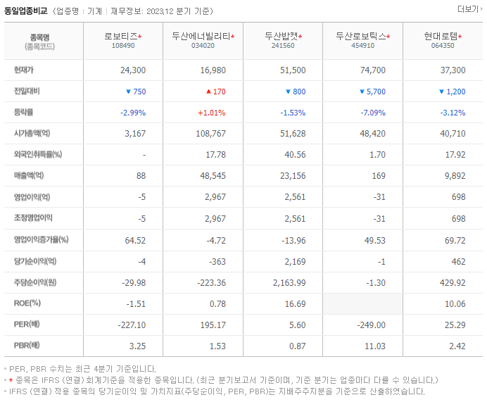 로보티즈_동종업비교자료