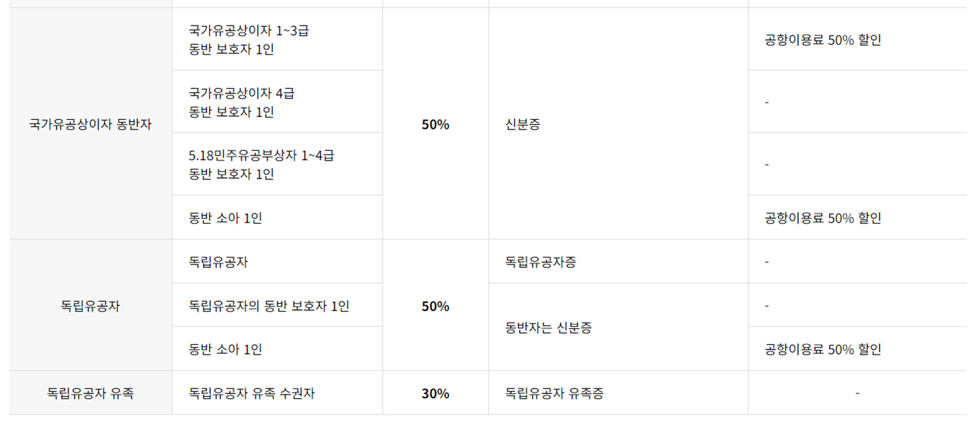 아시아나항공 예약 및 할인혜택 한눈에 알아보기