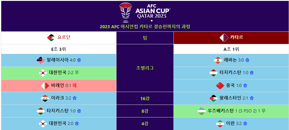 2023 아시안컵 결승전