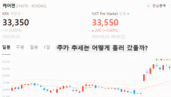 탈모 관련주 대장주 테마주 수혜주 TOP5
