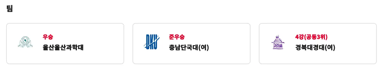 2025 추계 한국 여자 축구 연맹전 경기 결과 및 시상, 개인상