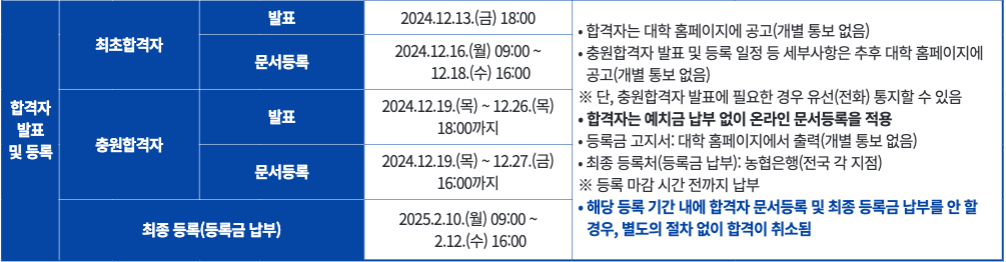 2025 공주대 수시 최초, 추가 합격자 발표일정