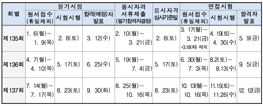 25년 정기기술사 시험일정