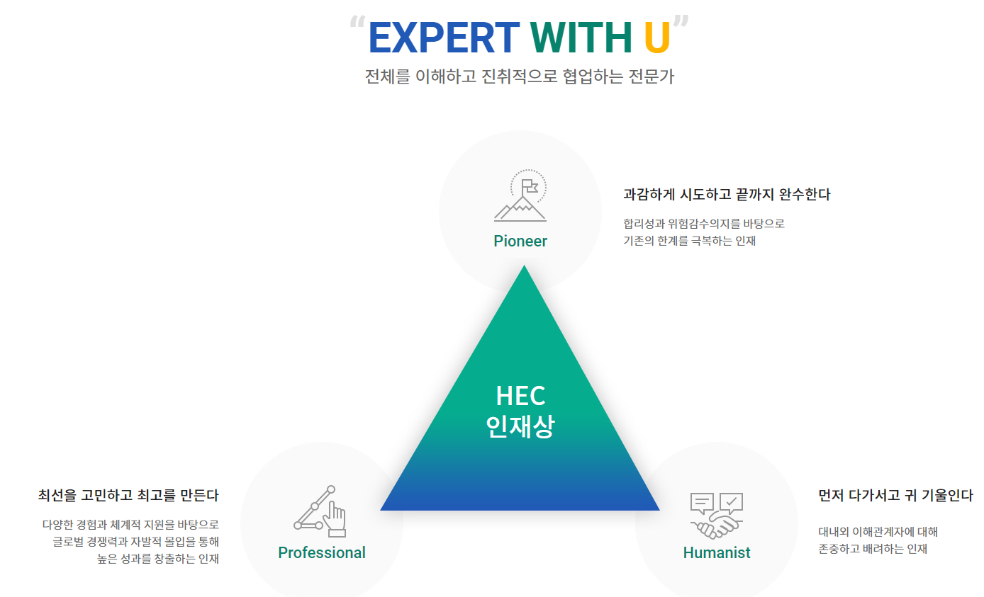 현대엔지니어링-연봉-합격자 스펙-신입초봉-외국어능력