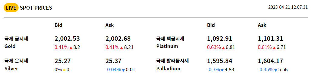 금시세 1돈가격