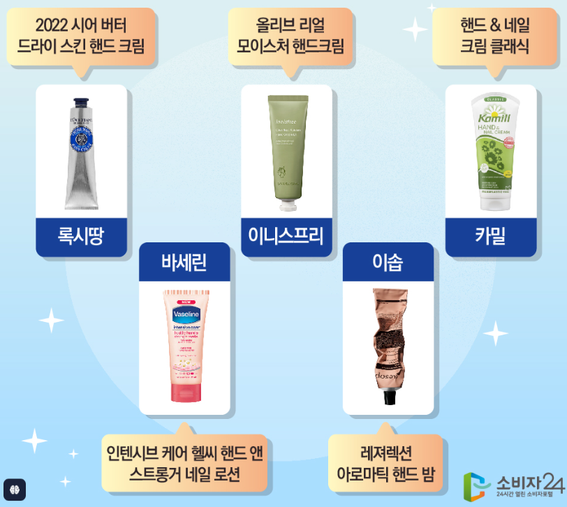 핸드크림 추천