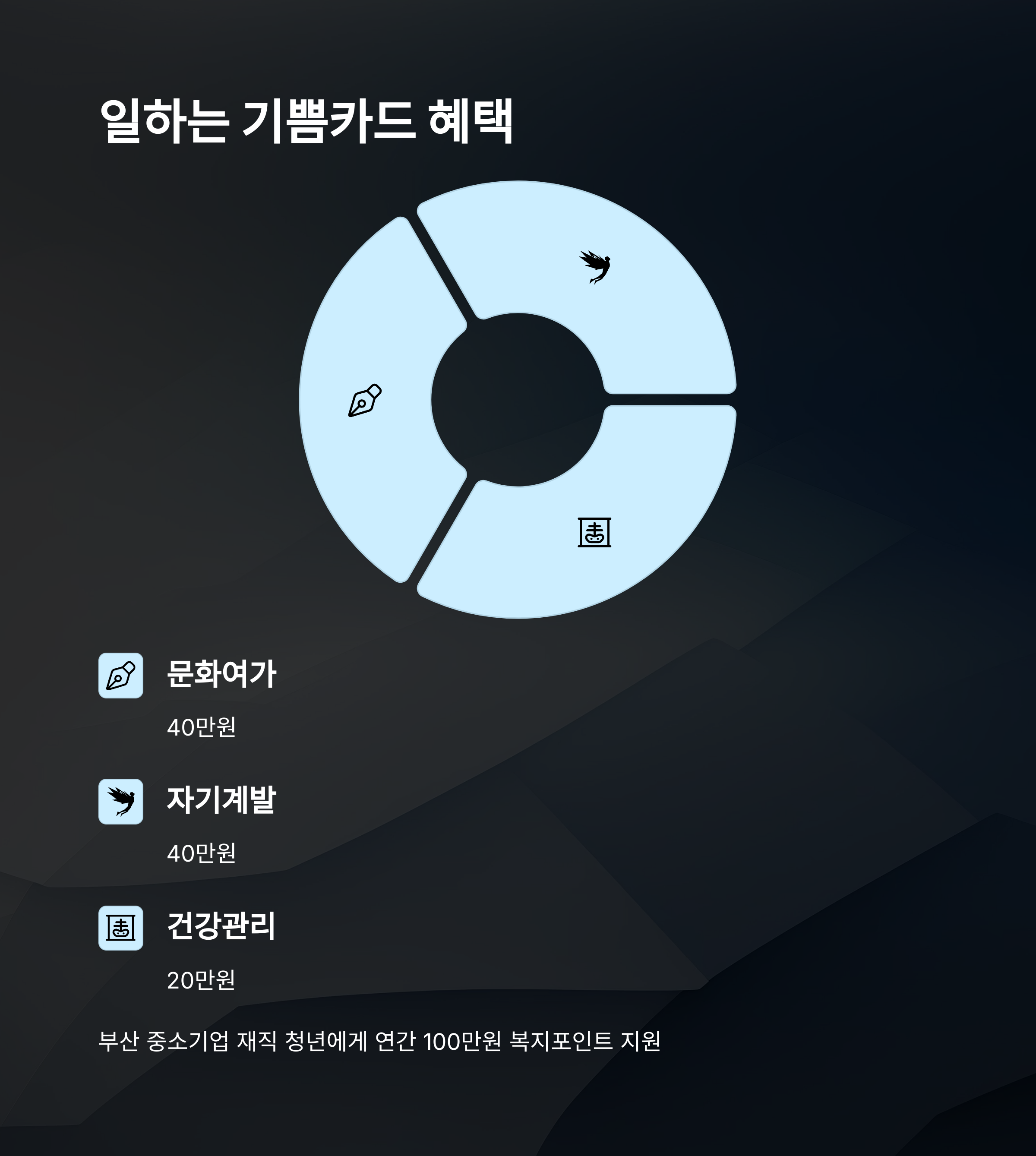 부산청년 잡성장프로젝트