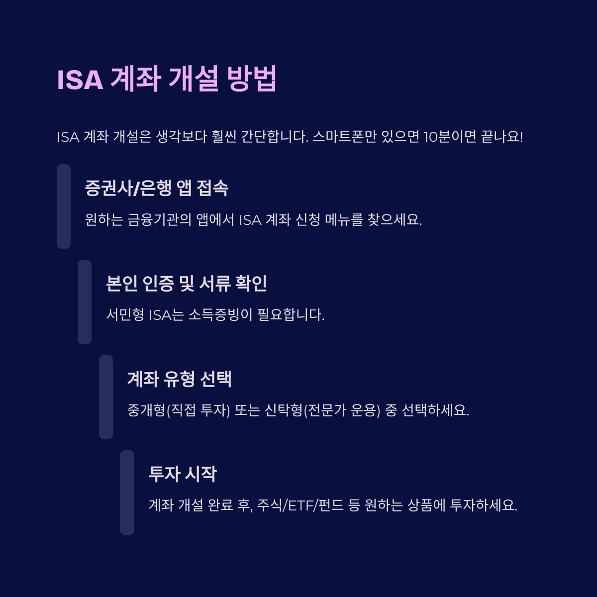ISA 계좌 개설방법 활용방법 및 사용법 안내