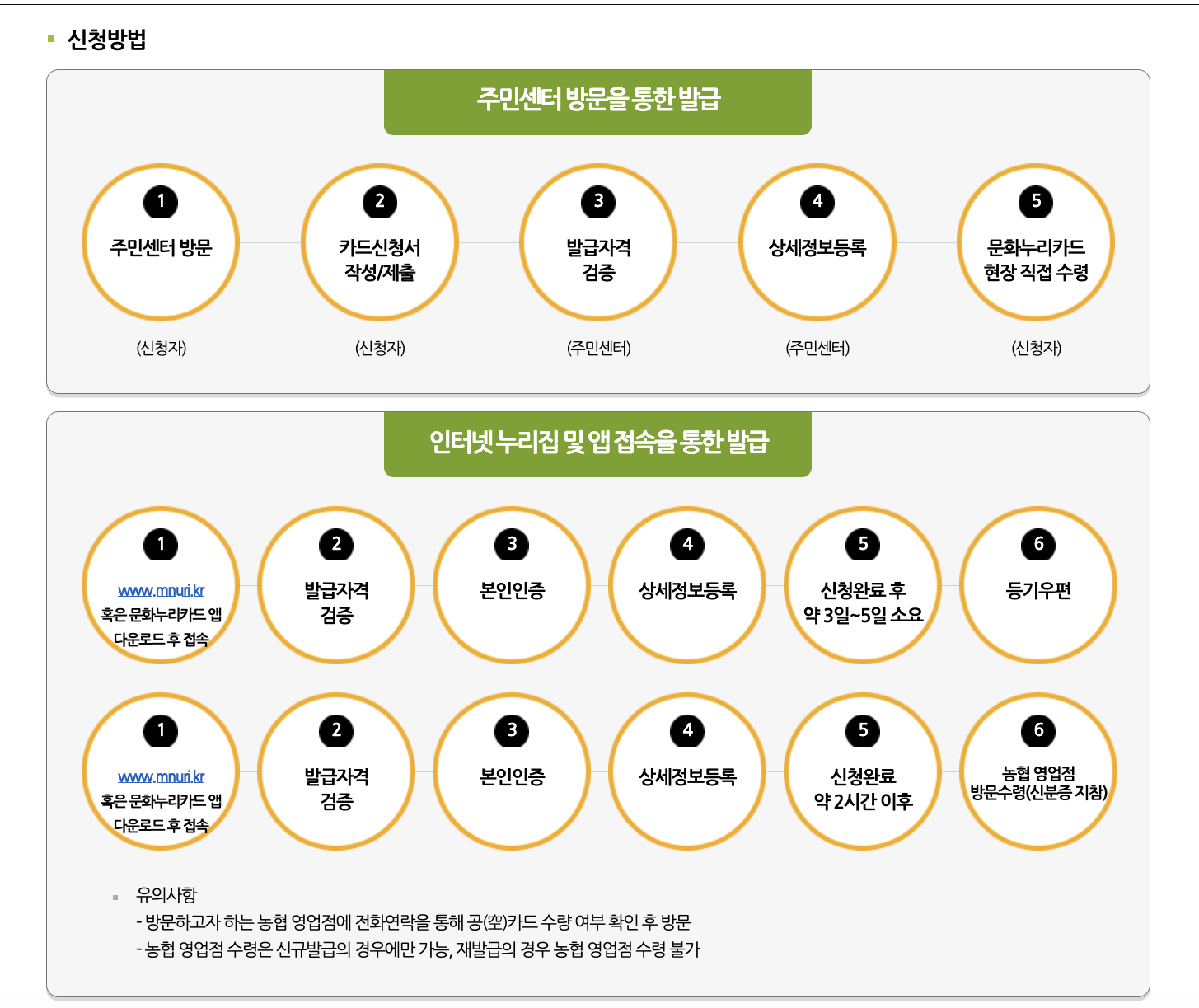 신청방법