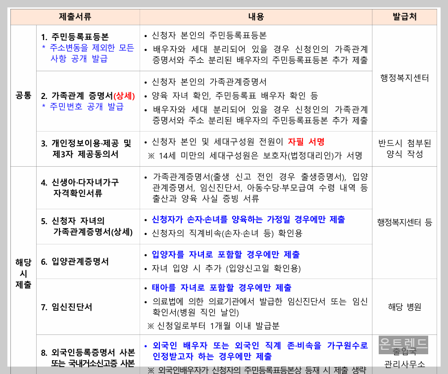 전세임대형 든든주택 신청방법 모집공고