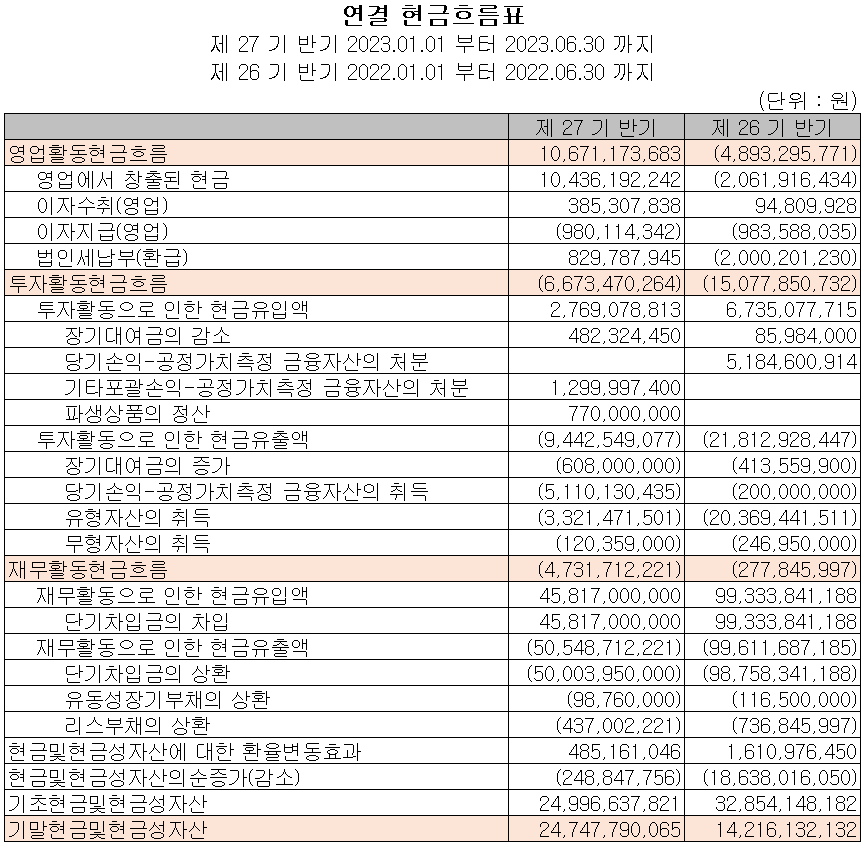 파워로직스 - 현금흐름표