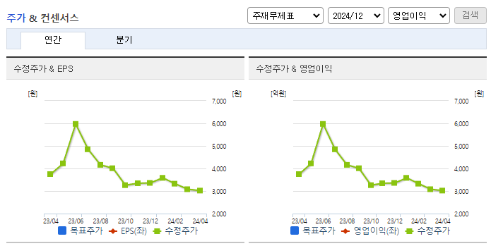 라이온켐텍_컨센서스