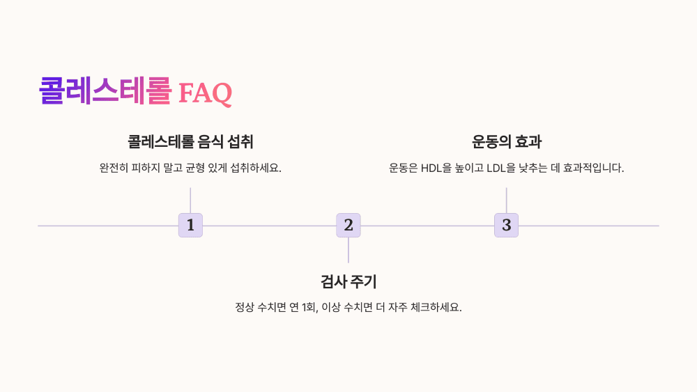 콜레스테롤 관련 자주 묻는 질문 모아보기