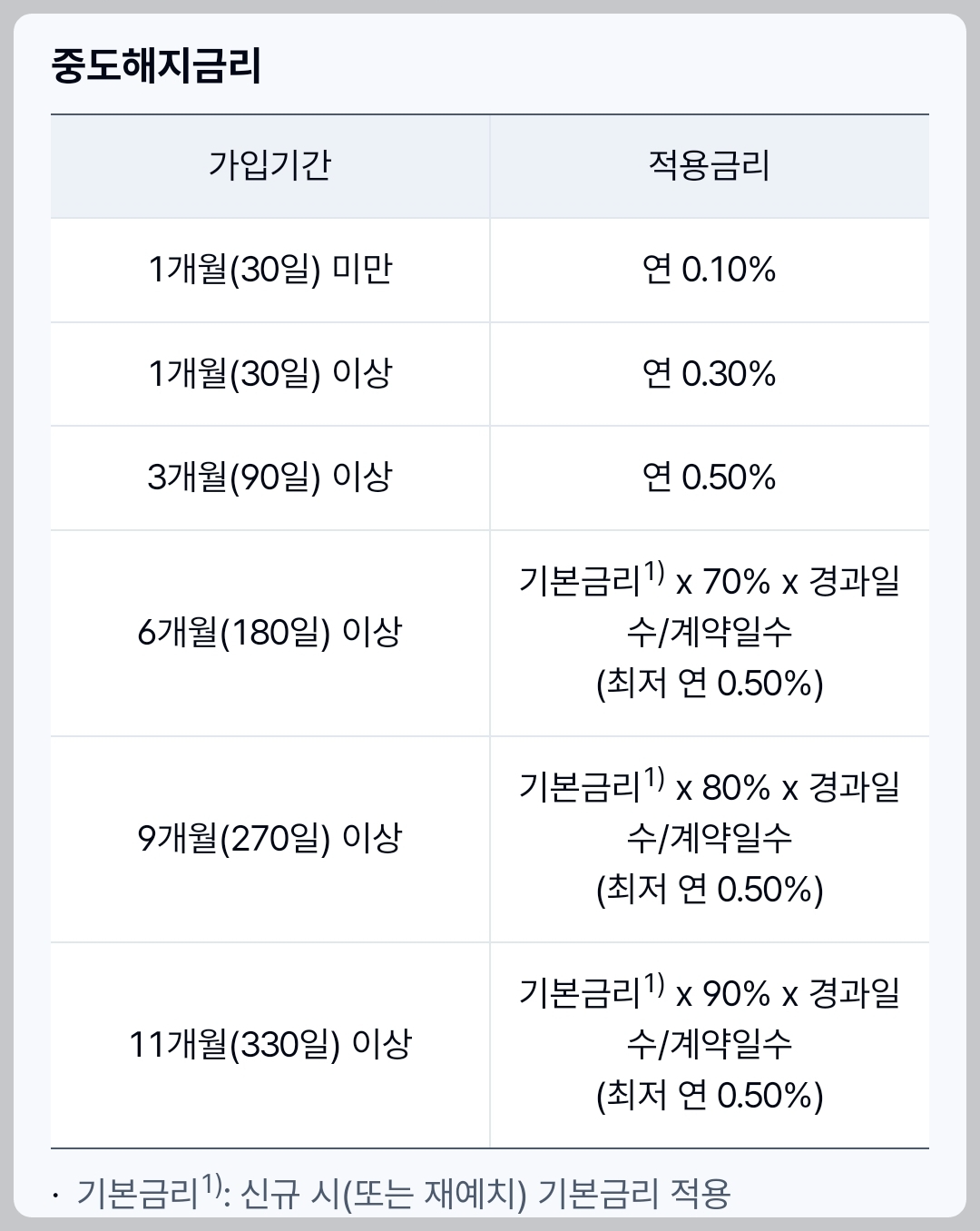 케이뱅크 예금 중도해지금리