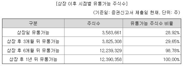 모티브링크 공모주