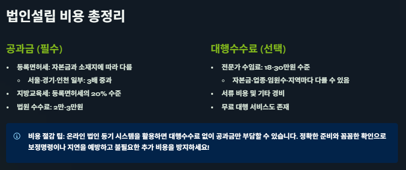 법인설립 절차&amp;#44; 서류 및 비용 가이드