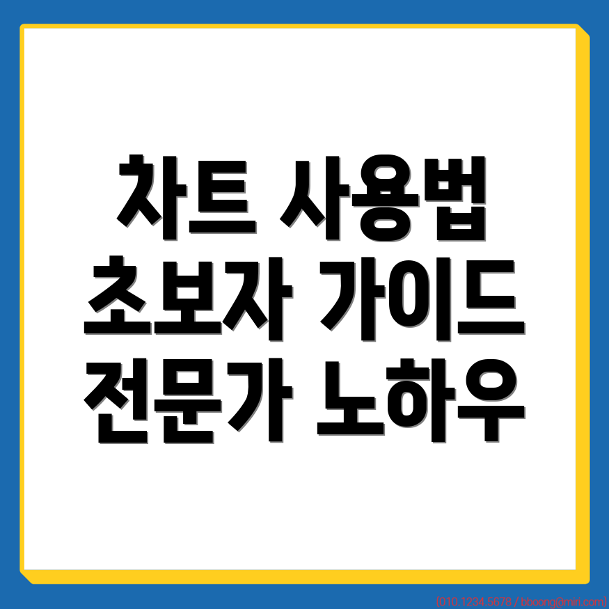 바이낸스 차트