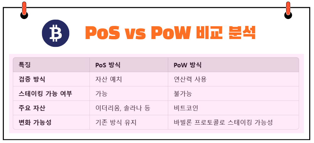 PoS VS PoW 비교