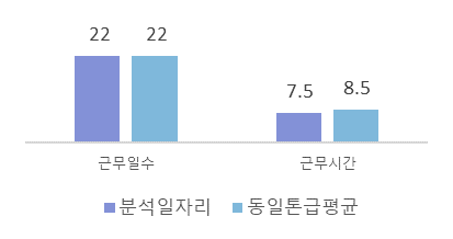 지입차일자리분석