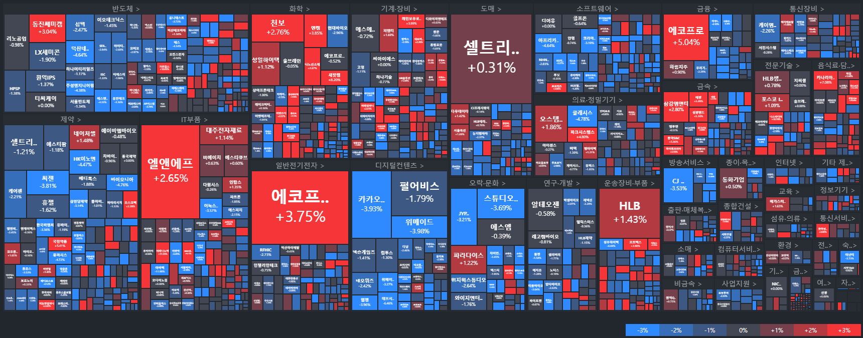코스닥-국내주식MAP-주식타일-tile