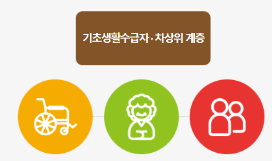 문화누리카드