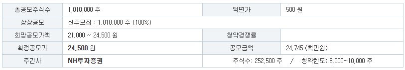 사이냅소프트 공모주