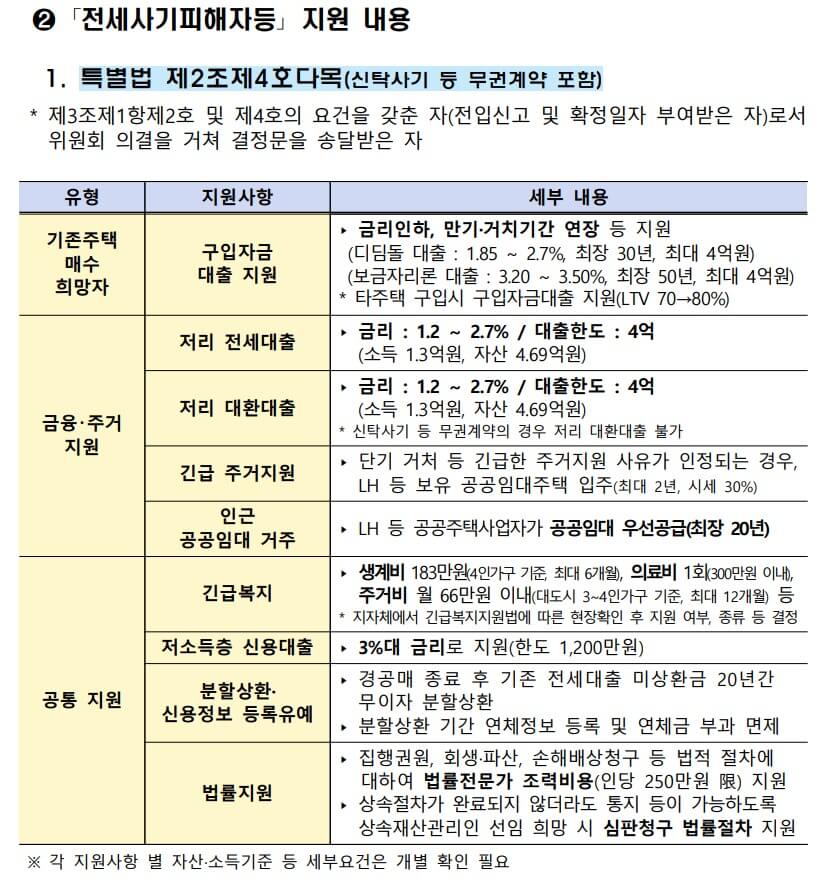 전세사기피해자등 지원정책