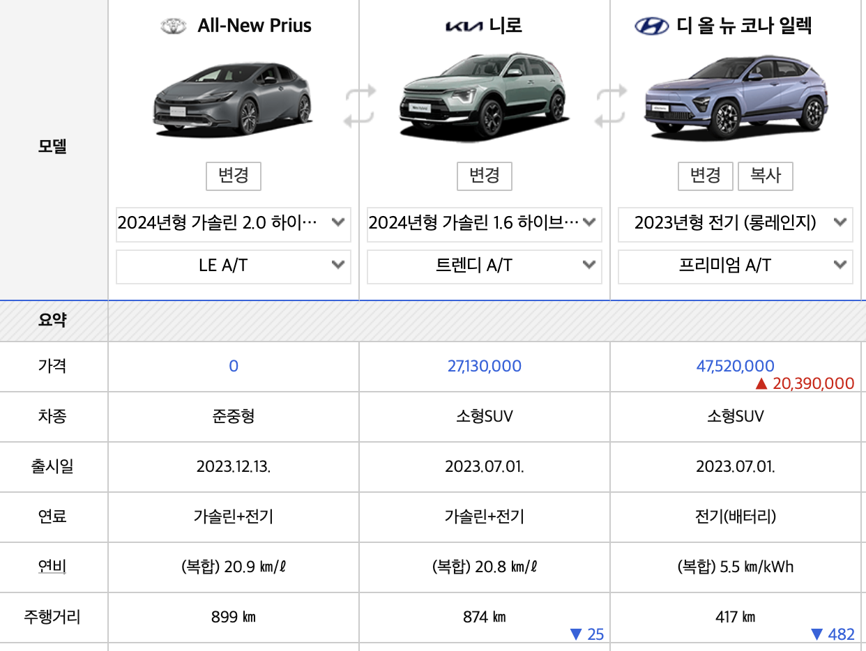 2024 토요타 프리우스 가격 연비 플러그인 하이브리드(+개인적인 견해)