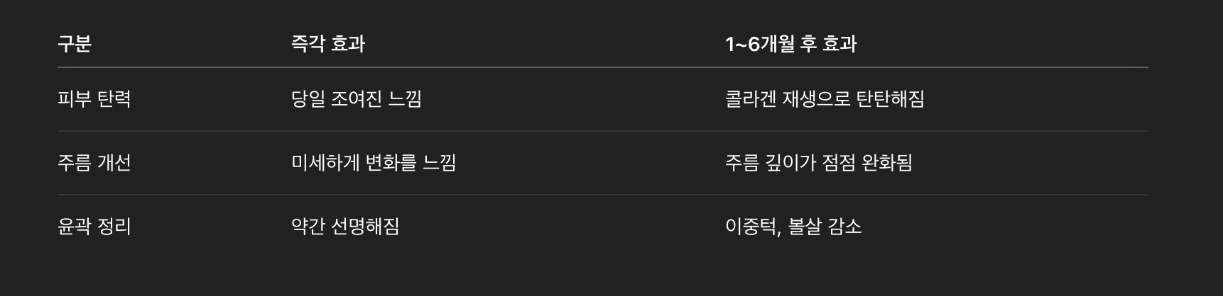 써마지 시술 후 기대할 수 있는 효과