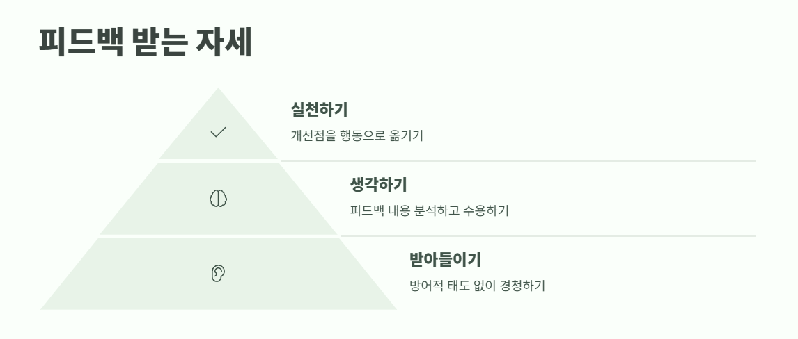 피드백의 뜻 쉽게 정리 5