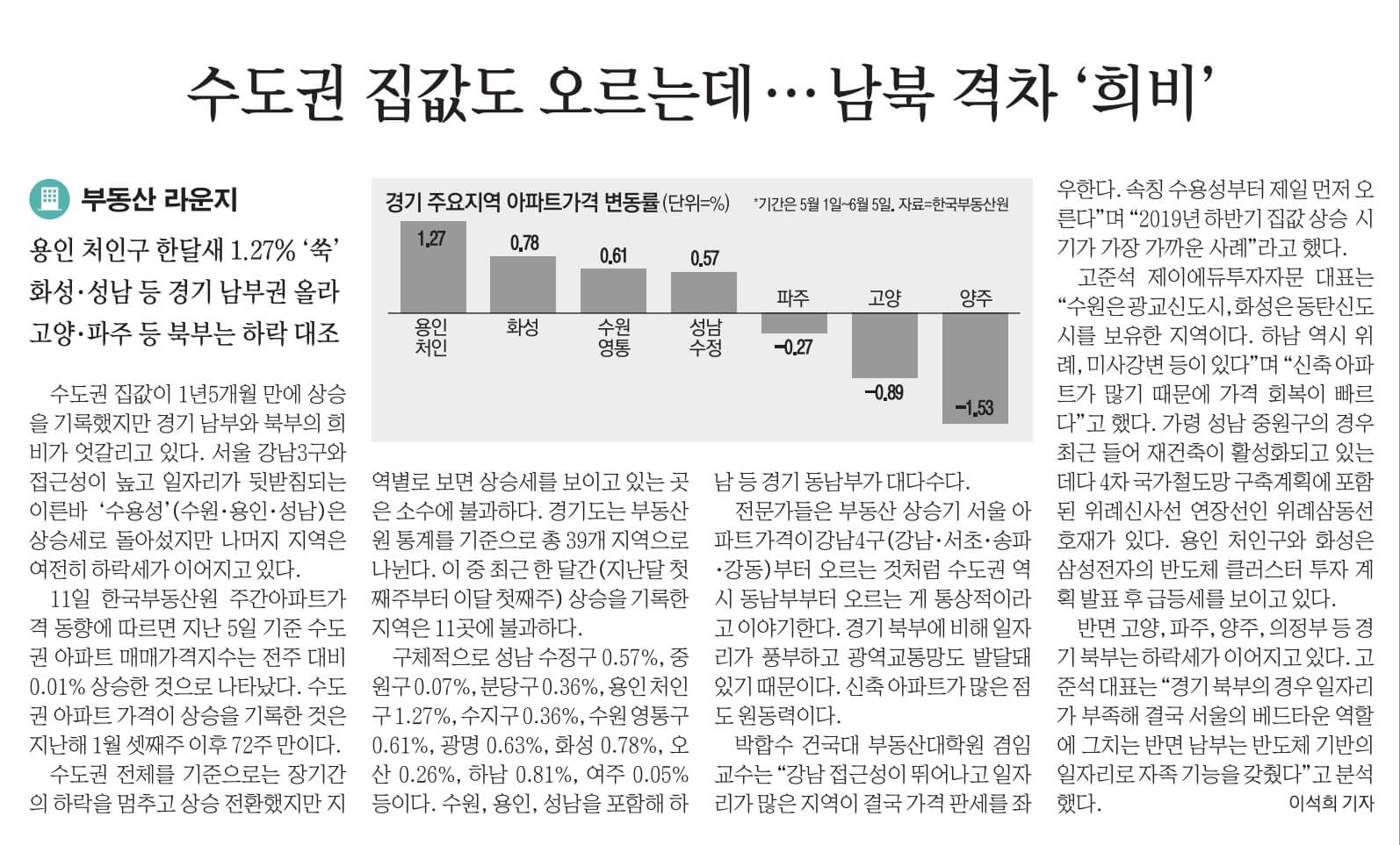 6월12일 월 신문스크랩1