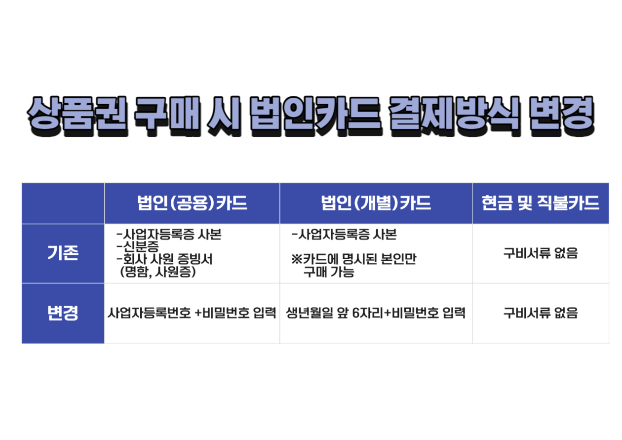 이마트 상품권 카드 결제 방식 변경