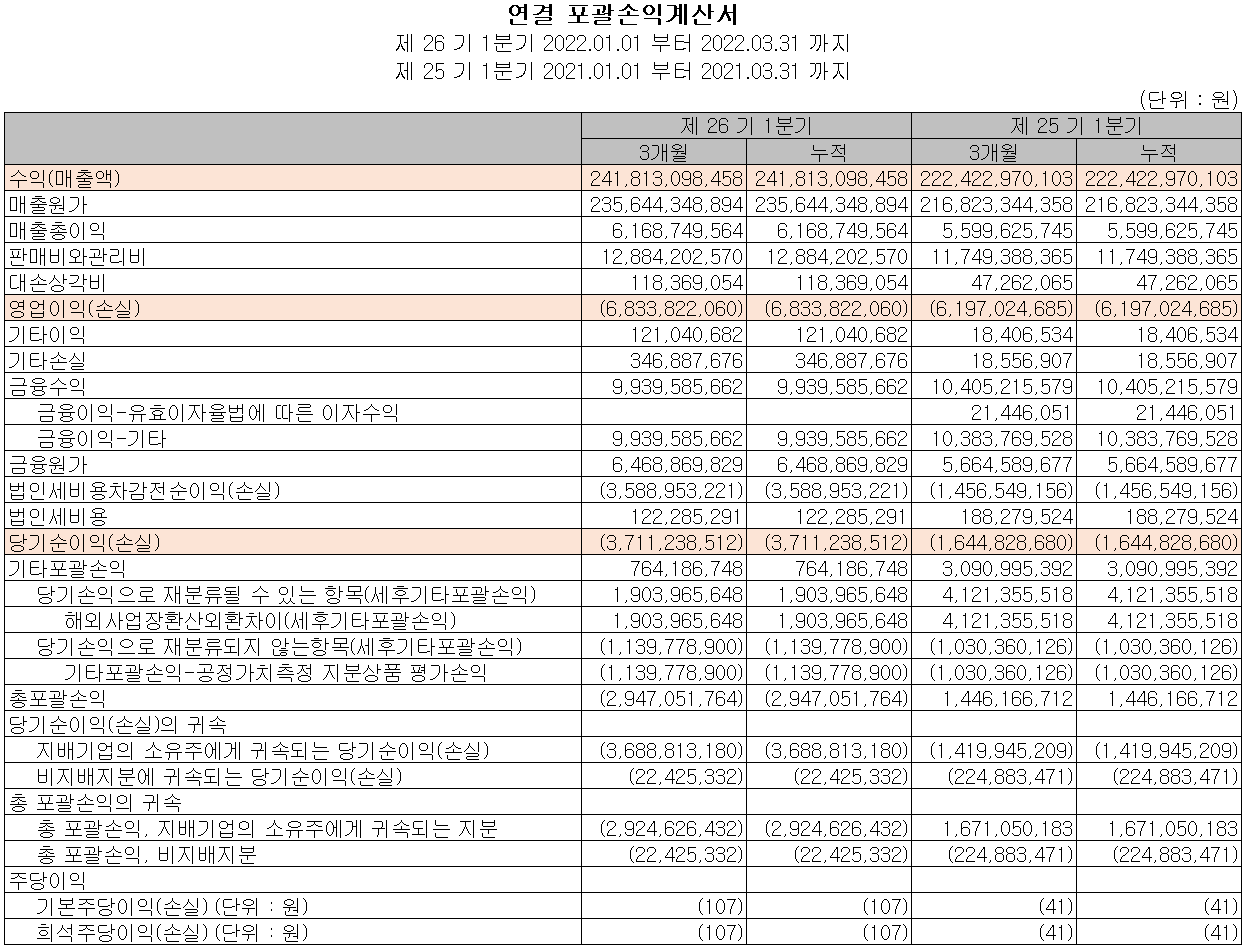 파워로직스 - 손익계산서